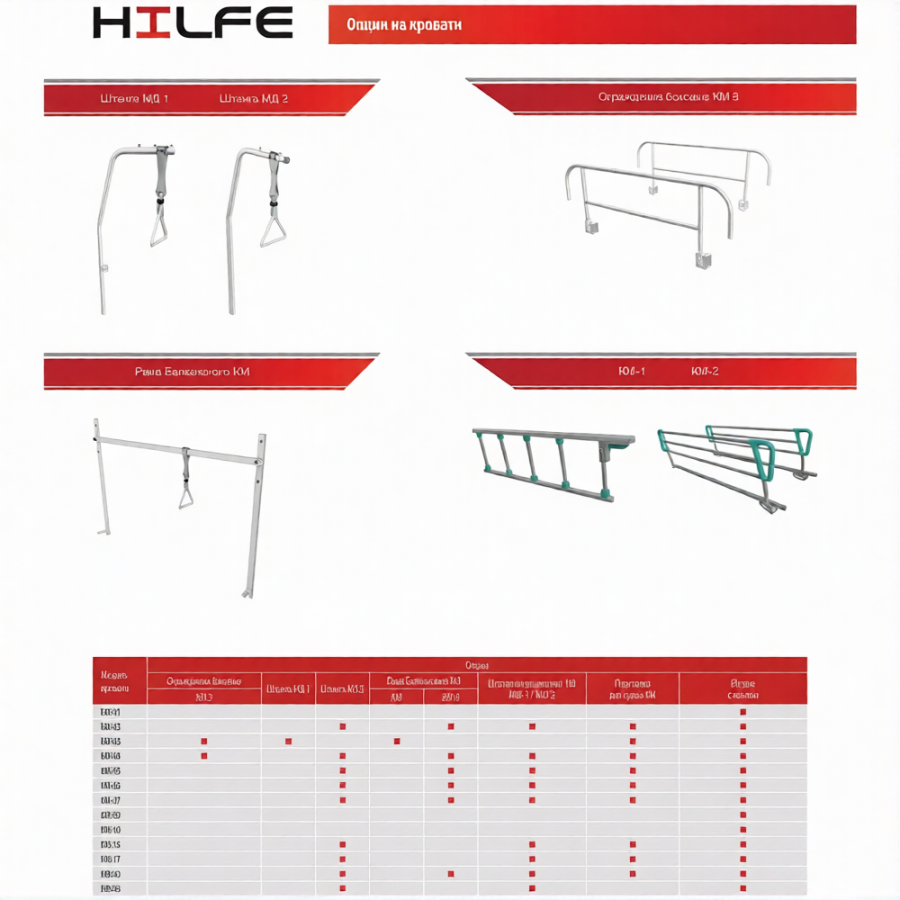 Кровать медицинская MB223.2.1.2 (KM-04)